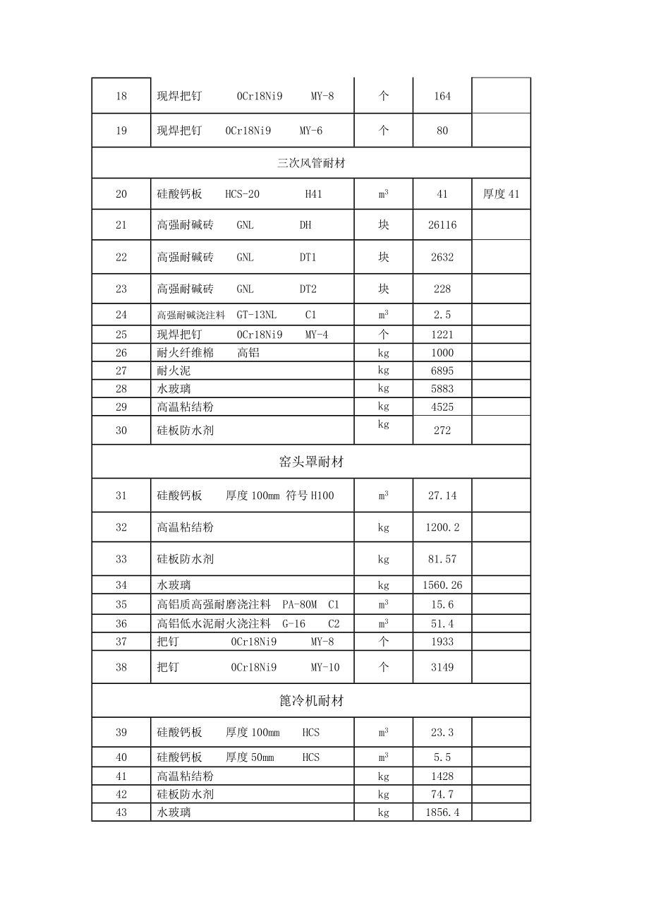 新疆宜化水泥项目筑窑工程耐火材料招标书.doc_第3页