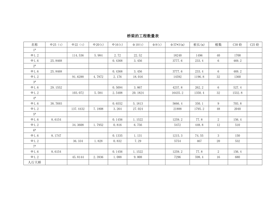 机场路桩基开工报告.doc_第2页