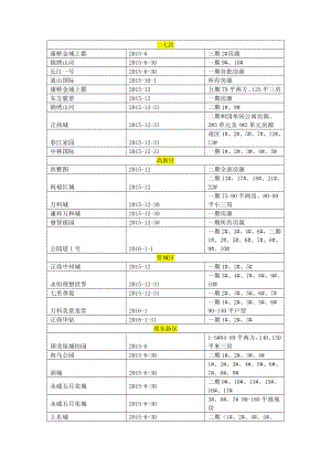 郑州交房楼盘小区信息大全.doc