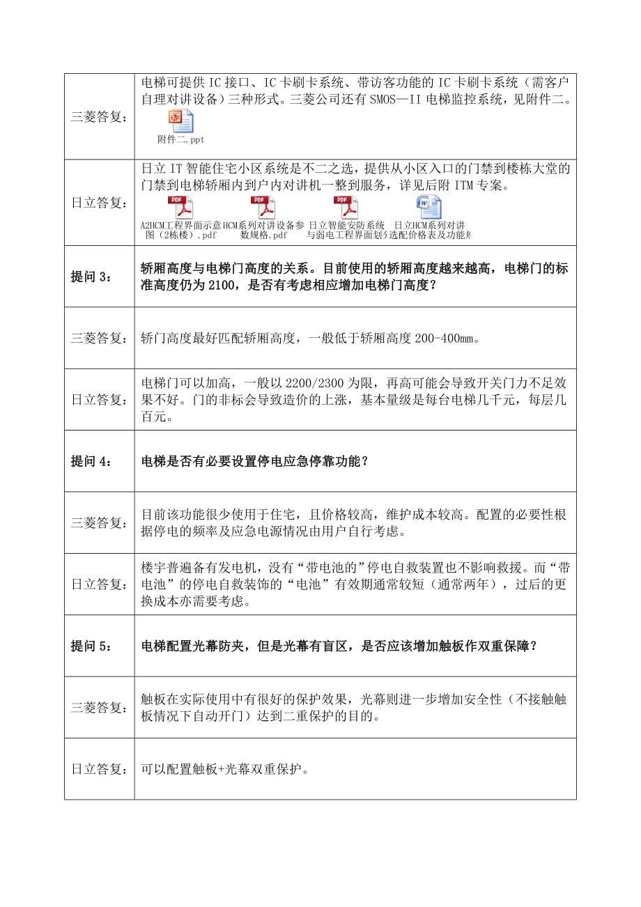 《电梯技术应用与房地产成本控制》专题交流会1.doc_第2页