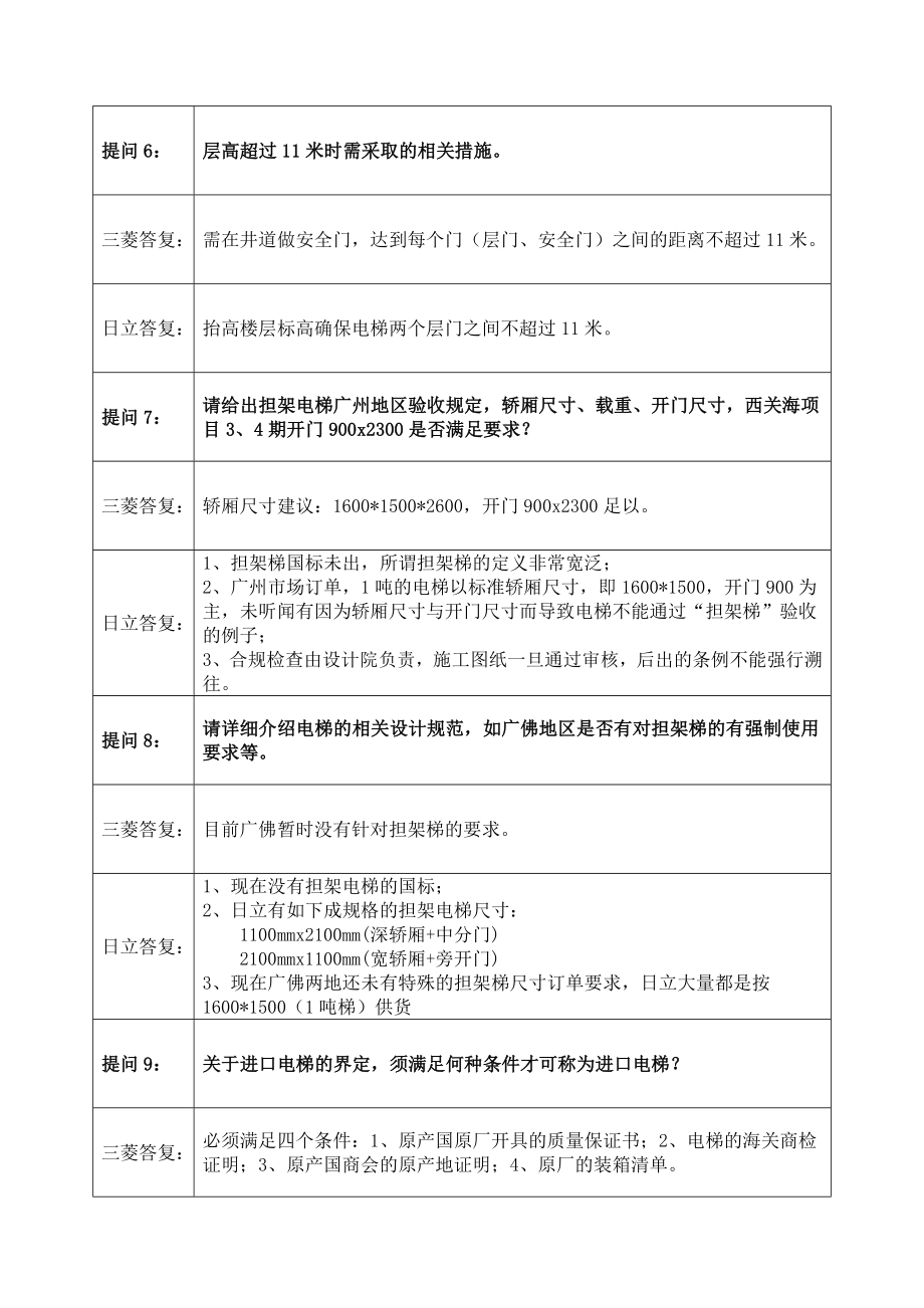 《电梯技术应用与房地产成本控制》专题交流会1.doc_第3页