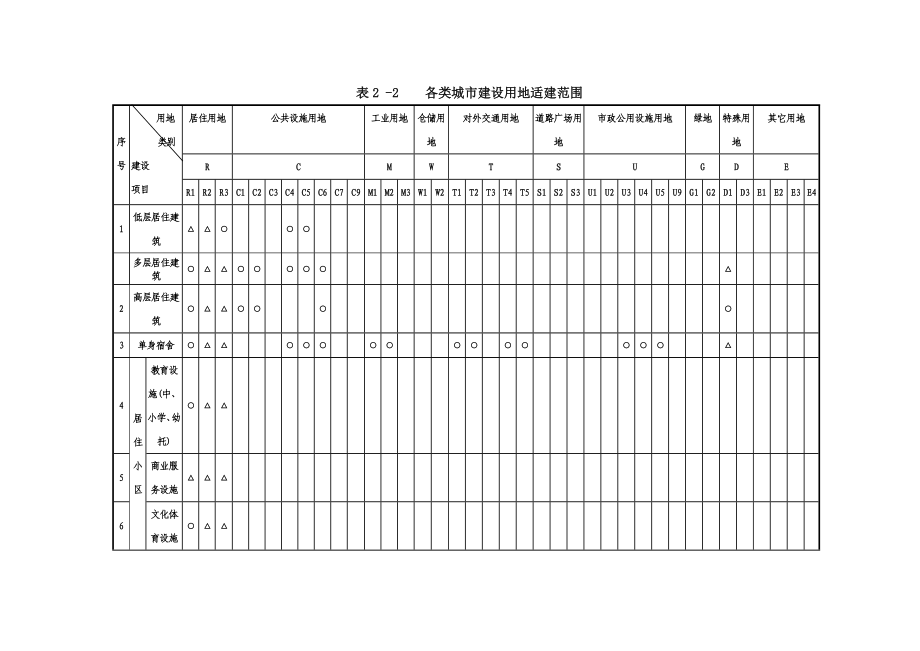 安康中心城市规划管理技术规定（试行）安康市城乡建设局.doc_第3页