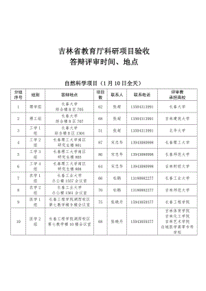 2215012341吉林省教育厅科研项目验收.doc