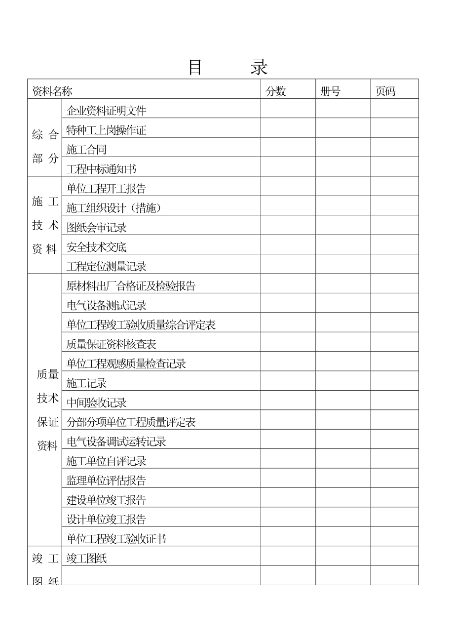 采区变电所设备安装工程竣工文件资料.doc_第3页