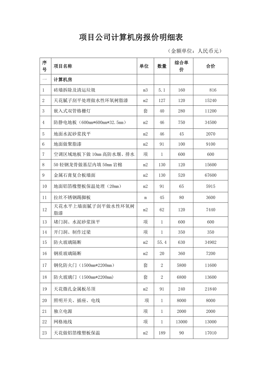 项目公司计算机房报价明细表.doc_第1页