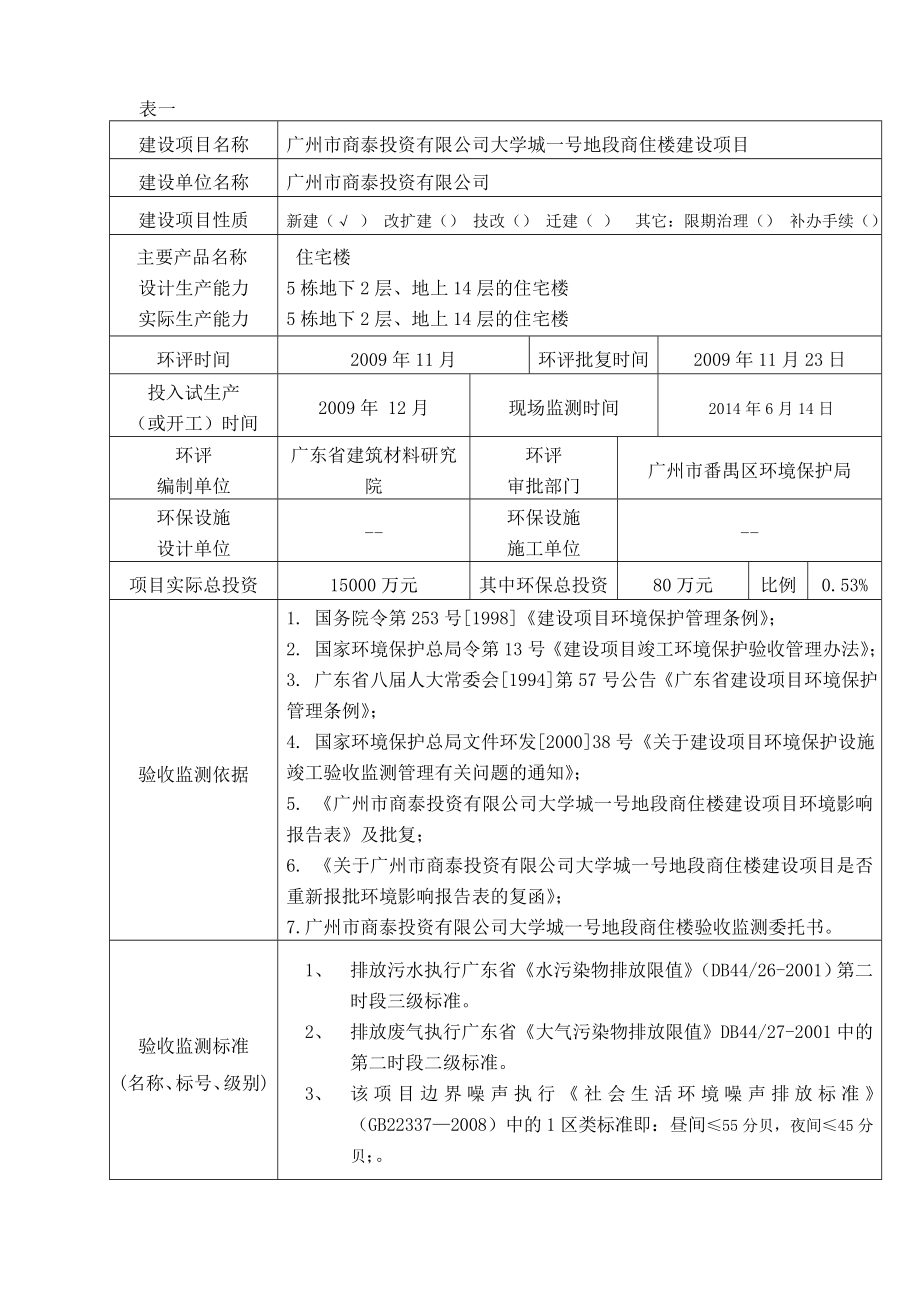 广州市尚泰投资有限公司大学城一号地段商住楼建设项目建设项目竣工环境保护验收.doc_第3页