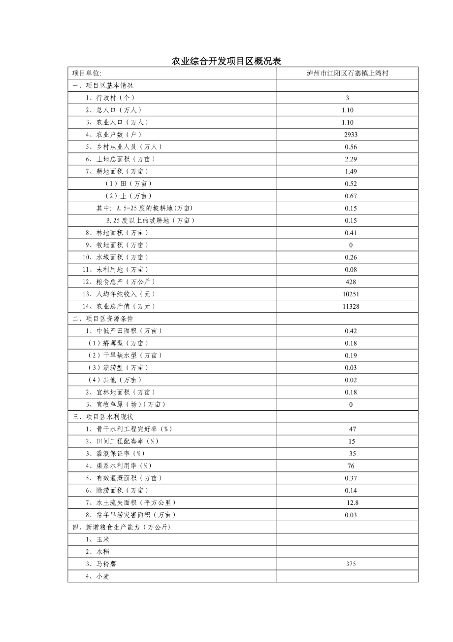 1500004农民专合组织申报项目建议书格式文本.doc_第3页