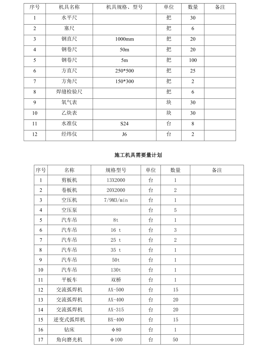 70万70吨电石项目设备安装施工组织设计.doc_第3页