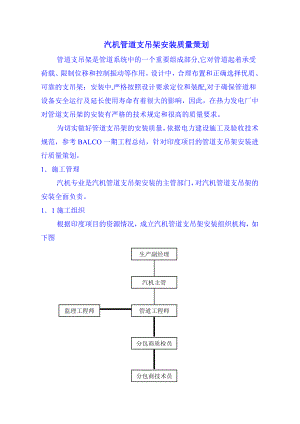 汽机管道支吊架安装质量策划.doc