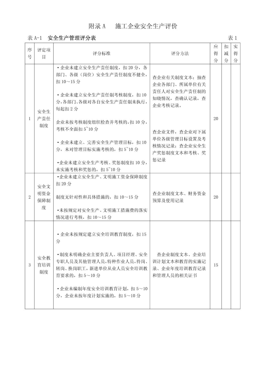 施工企业安全生产评价JGJT77标准表格(安全认证).doc_第1页