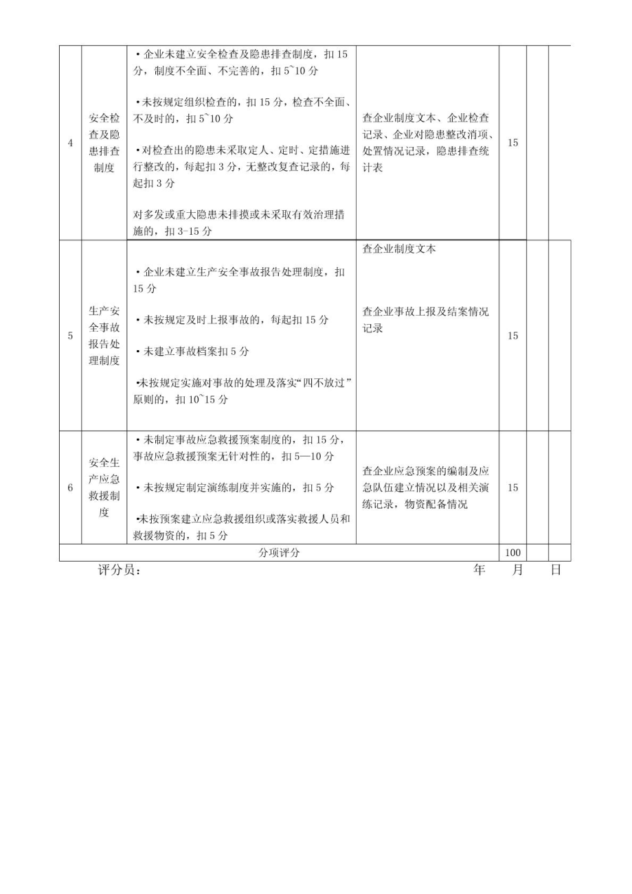 施工企业安全生产评价JGJT77标准表格(安全认证).doc_第2页