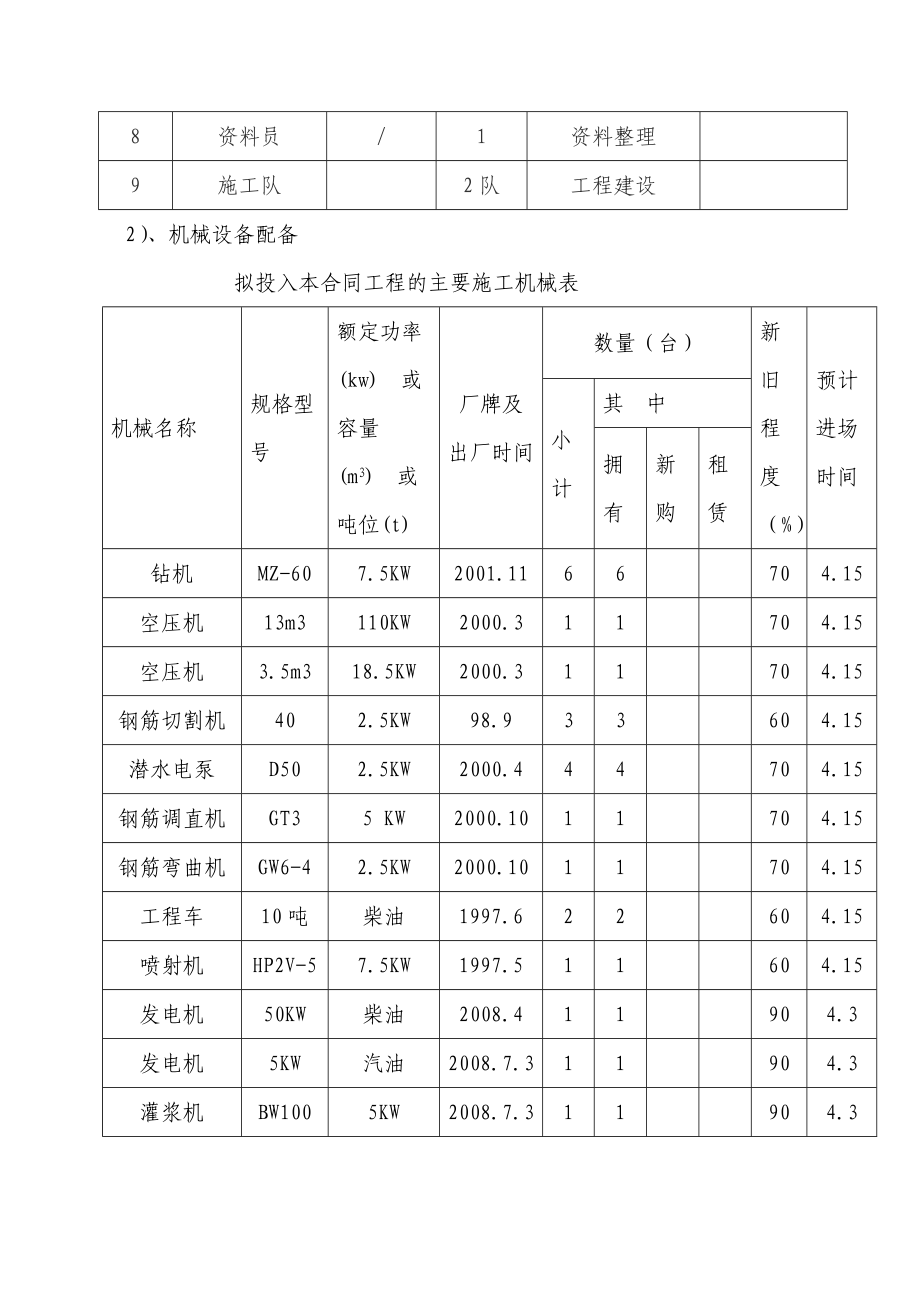 (136)渝宜高速公路Z6K+800边坡处治工程施工组织设计.doc_第3页