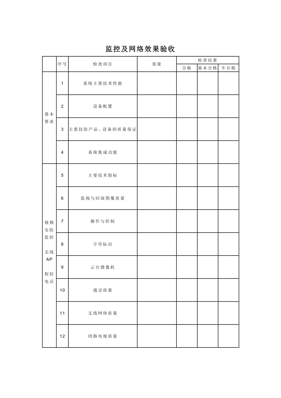 监控工程验收报告.doc_第3页