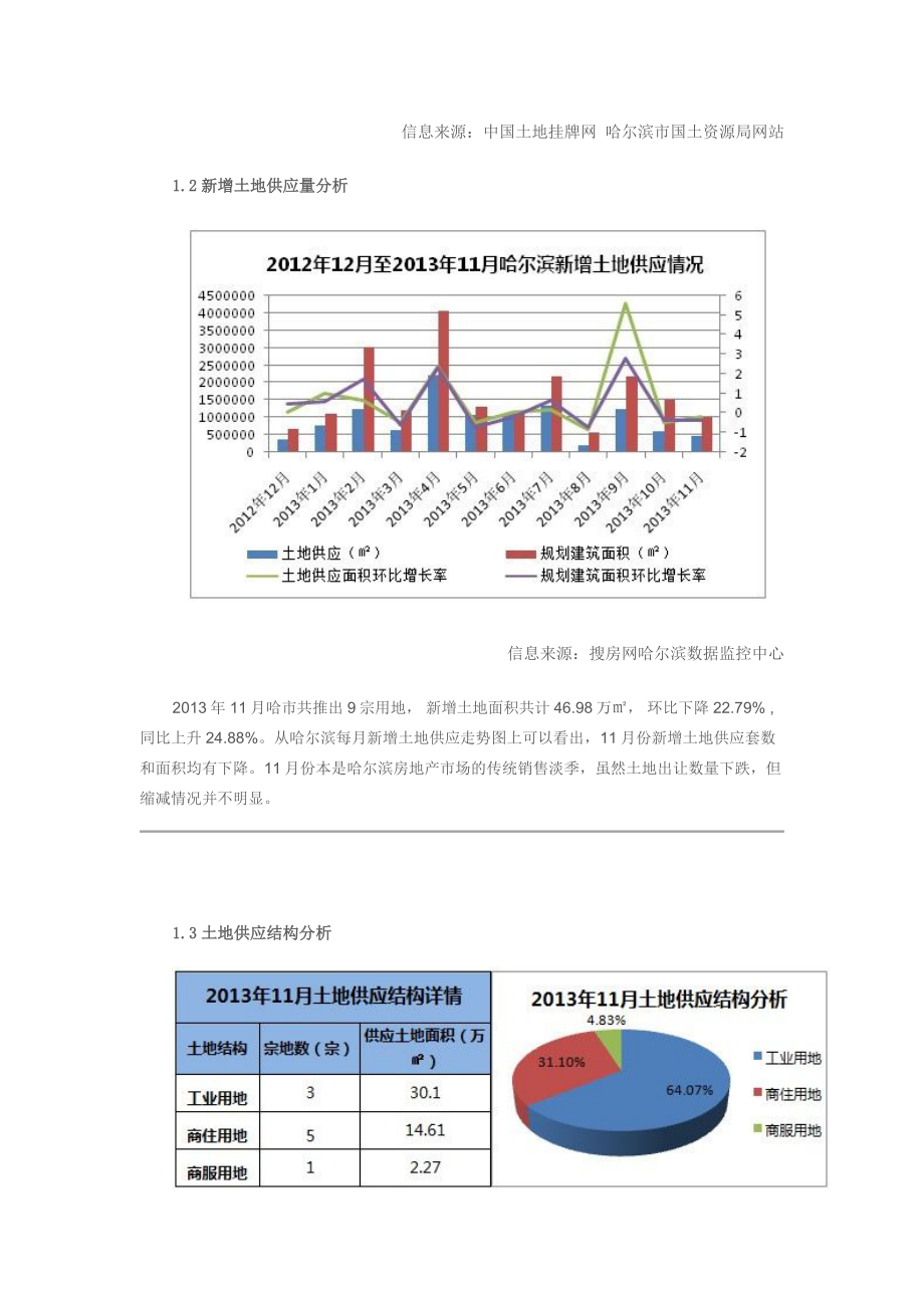 哈尔滨松北房地产2.doc_第2页