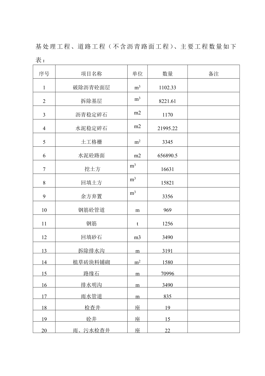 三环线道路改造施工组织设计(技术标).doc_第2页