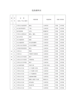 机械加工危险源辩识.doc