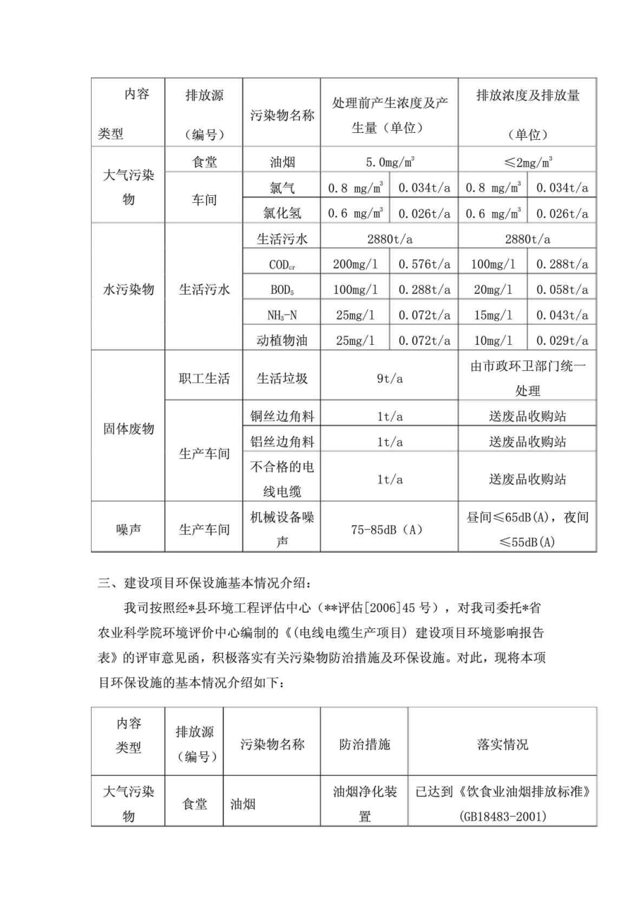 XX公司电线电缆生产项目——建设项目竣工环境保护执行报告.doc_第3页