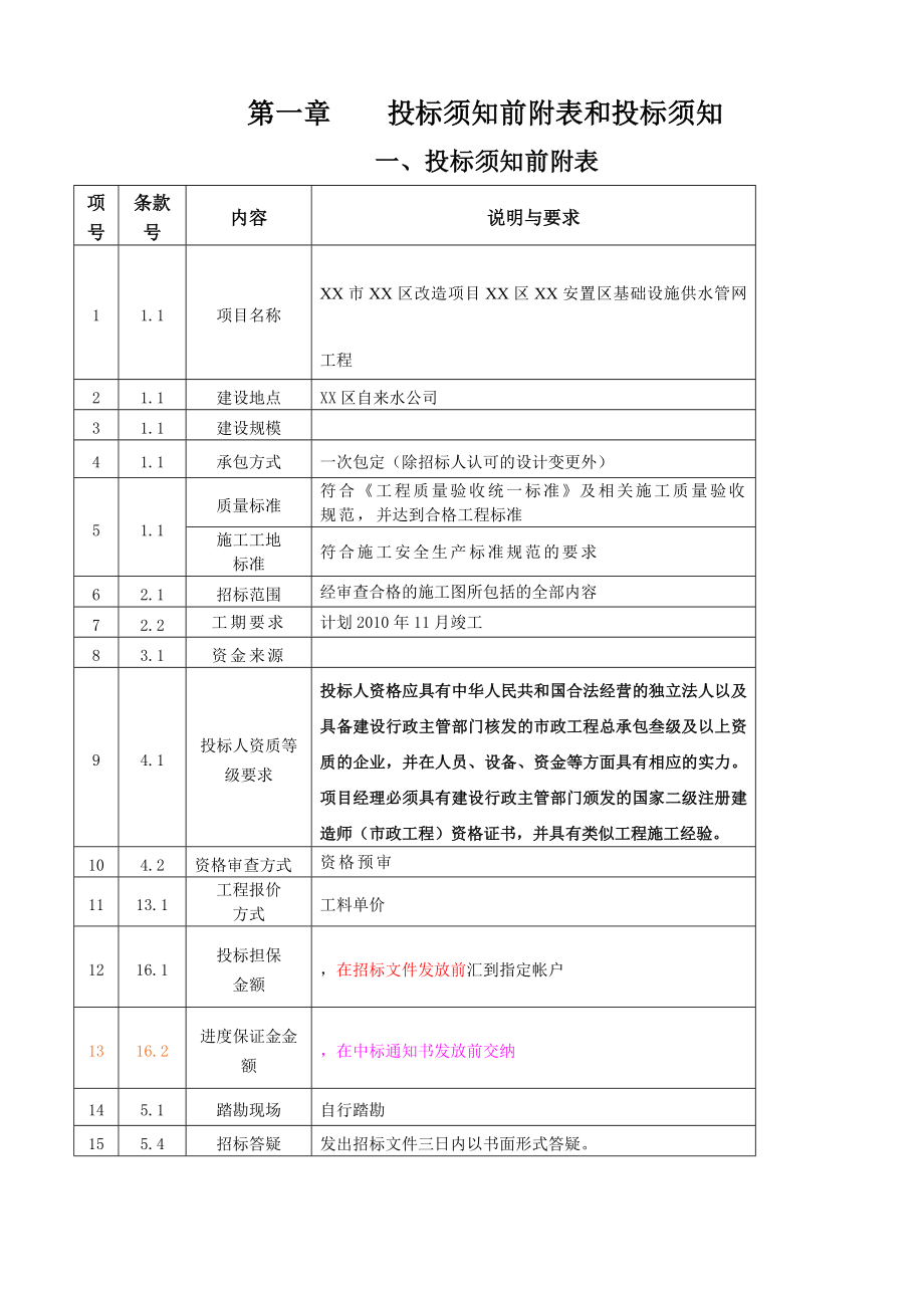 某住宅改造项目安置区外基础设施供水管网工程招标文件.doc_第3页