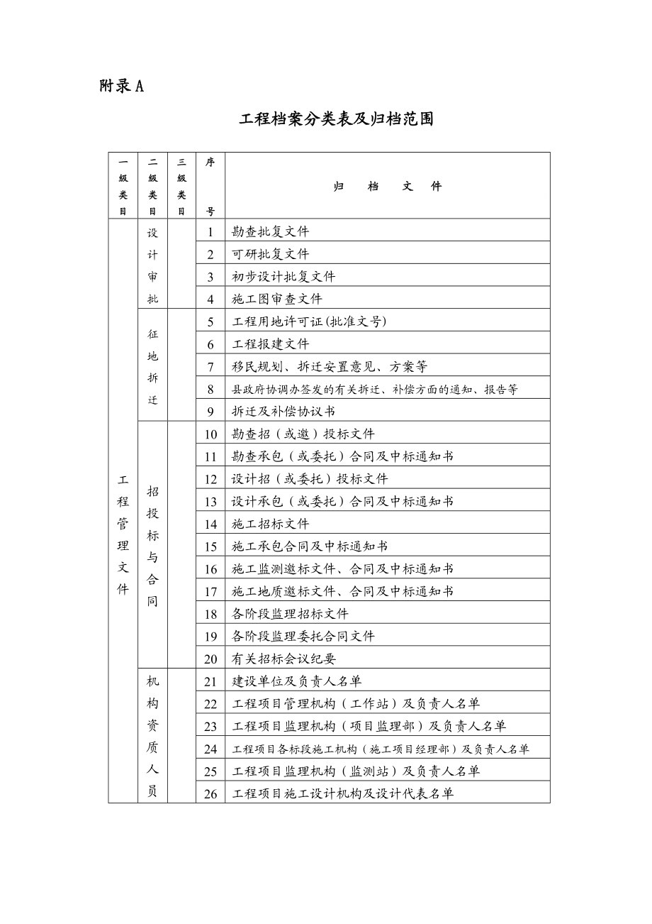 工程档案分类表及归档范围.doc_第1页