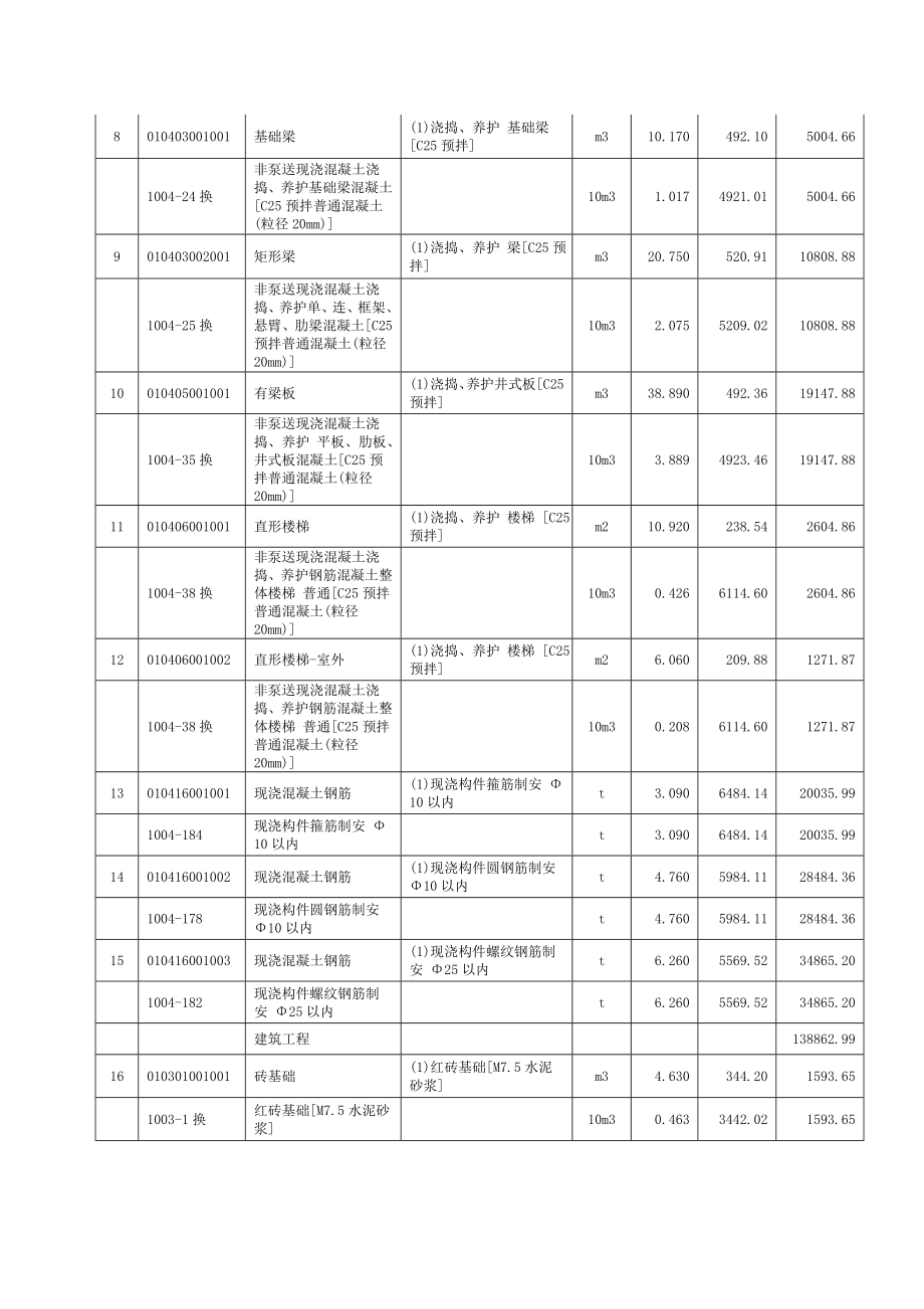 大工16《工程估价课程设计》模版与答案.doc_第3页