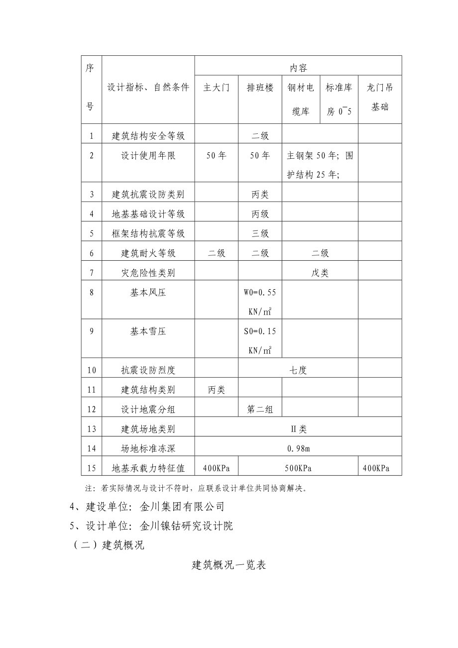 供应分公司材料总库及三厂区供应站施工组织设计.doc_第2页