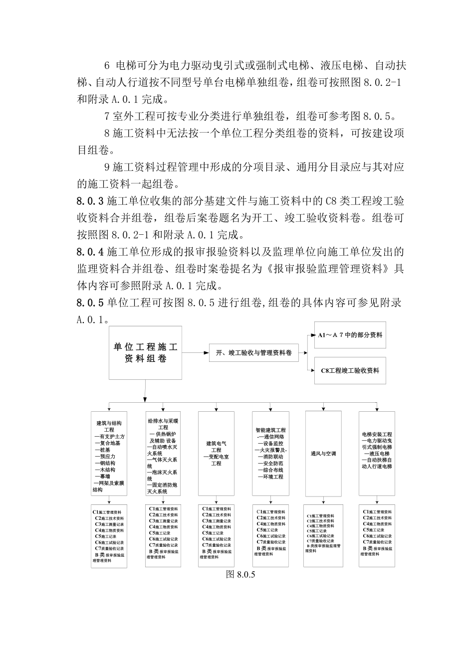 工程资料编制与组卷（征求意见稿） .doc_第2页