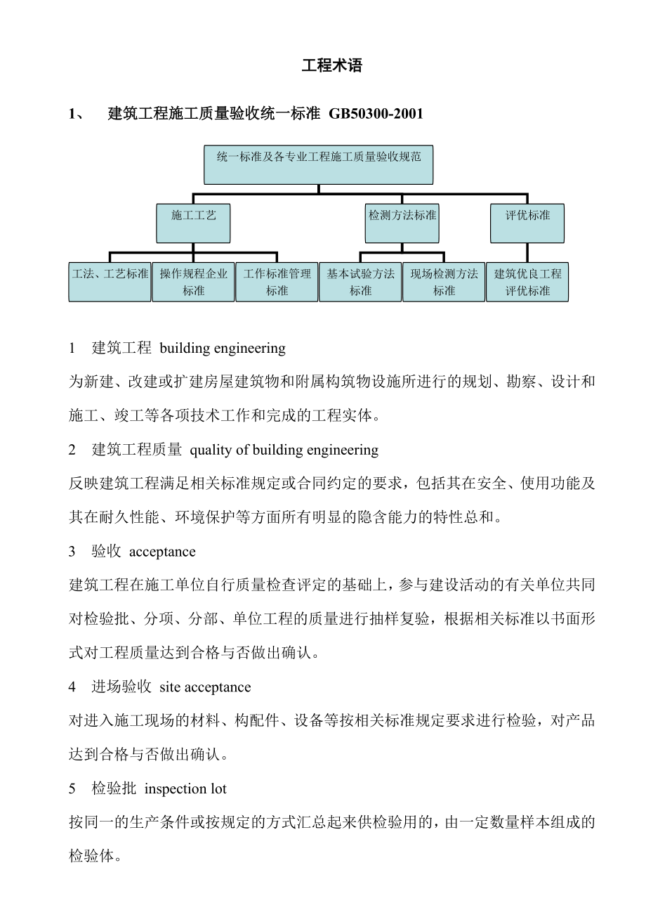 建筑工程常用术语汇编.doc_第1页