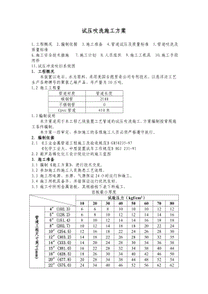 乙炔站试压吹洗施工方案.doc