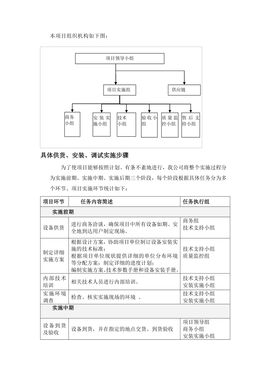 供货、安装调试方案及组织措施文库.doc_第2页