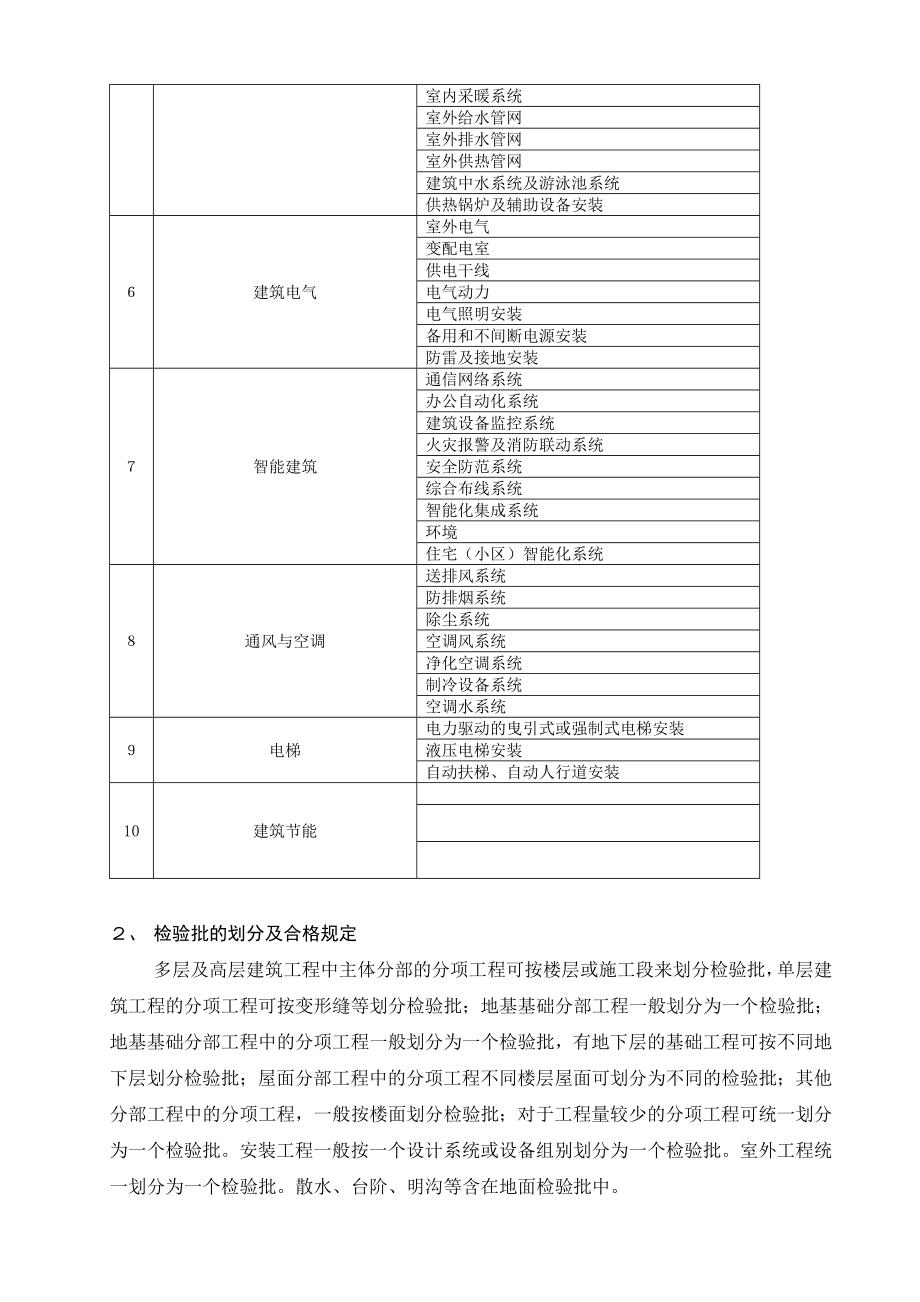 分部工程验收程序.doc_第2页