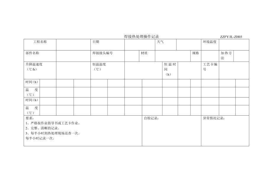 施焊记录表.doc_第2页