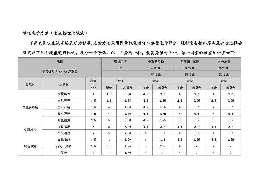 住宅定价方法(重点楼盘比较法).doc_第1页