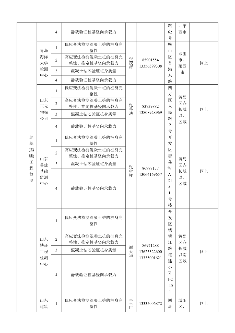 青岛市建筑工程专项检测单位一览表青岛建筑管理信息网.doc_第2页