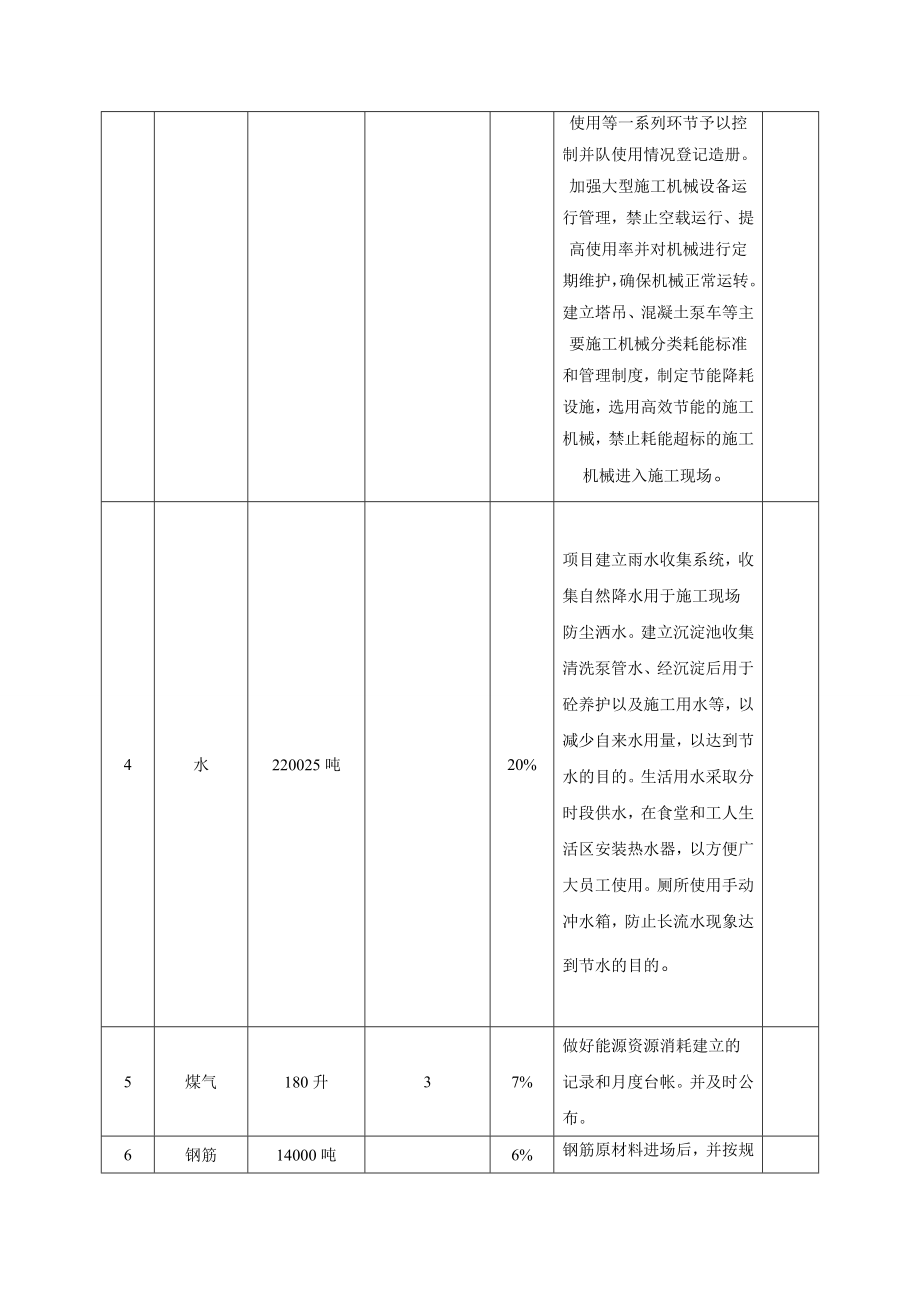 项目节能减排计划表.doc_第2页