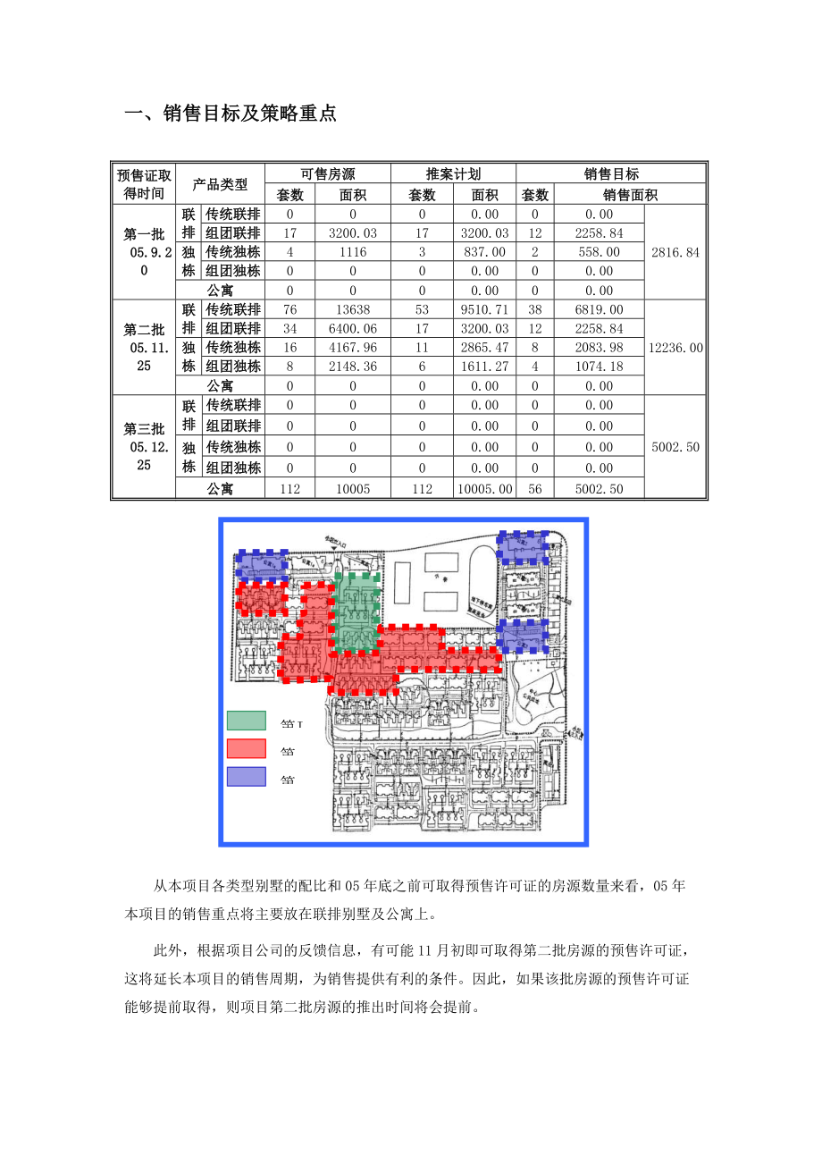 复地公园城房地产项目价格建议报告.doc_第3页