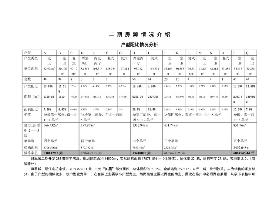 凤凰城户型配比情况分析.doc_第1页