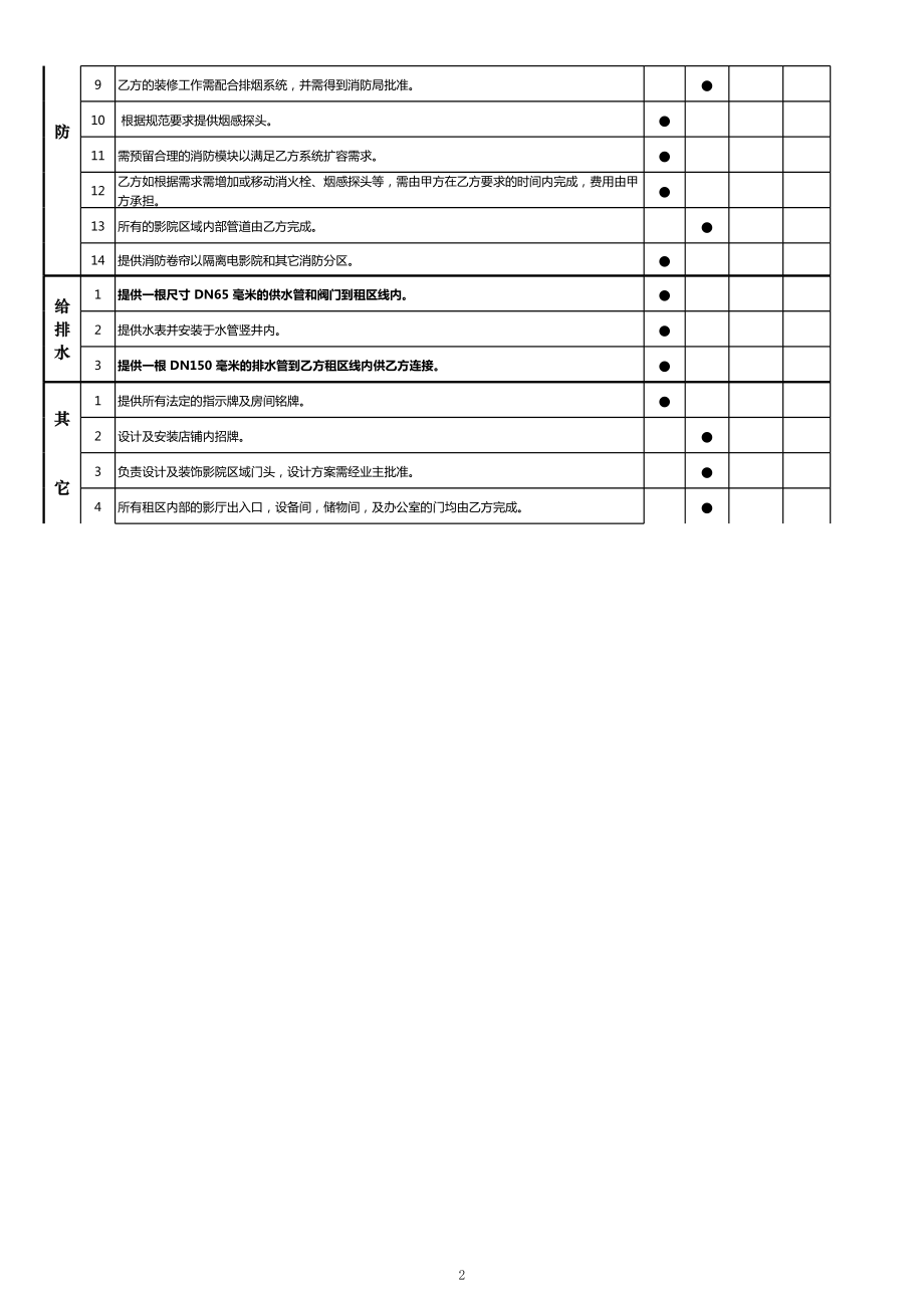 影院场地交付标准模板.xls_第2页