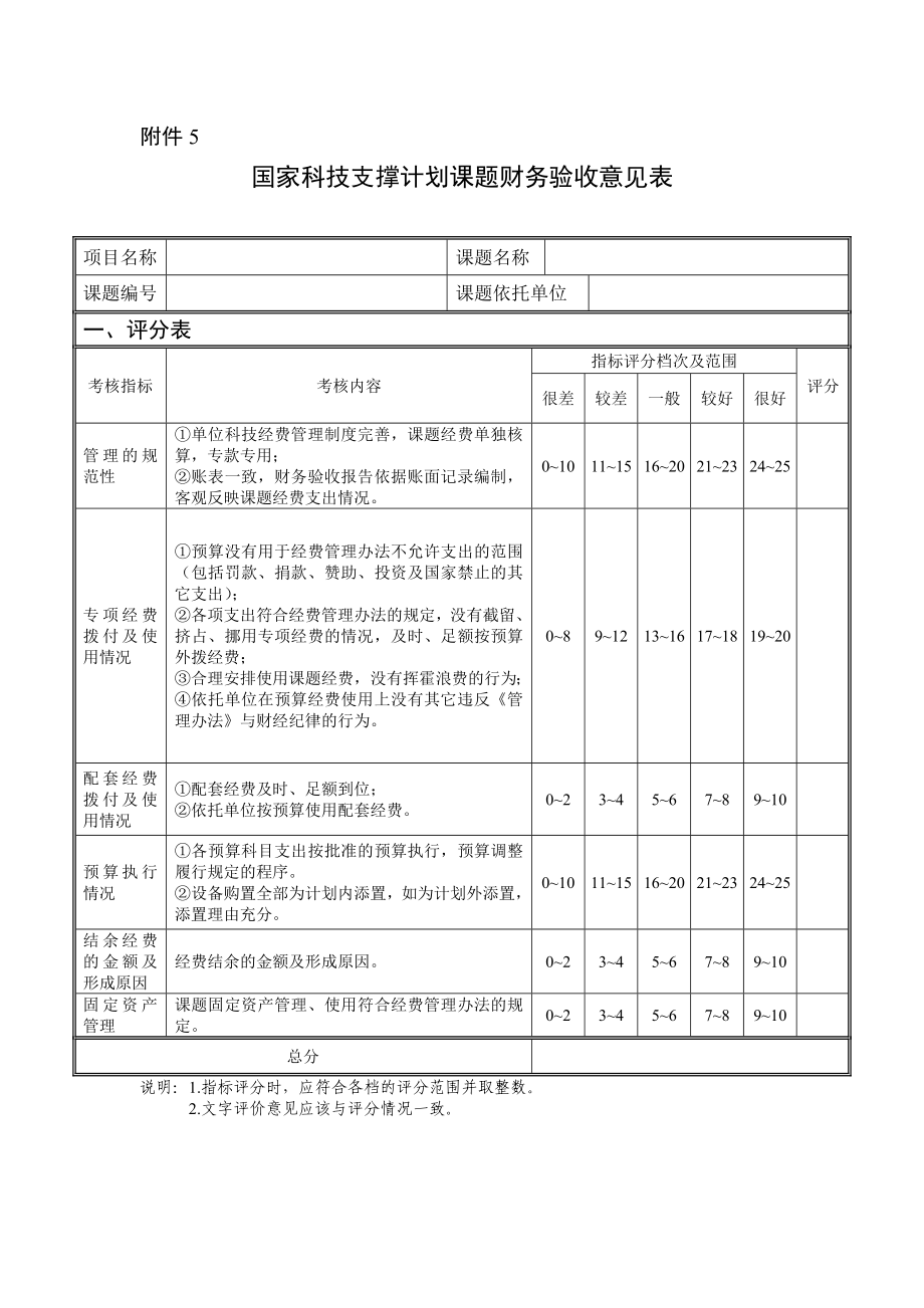 国家科技支撑计划课题财务验收意见表.doc_第1页