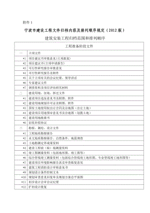 (最新)宁波市建设工程文件归档内容及排列顺序规定()(法.doc