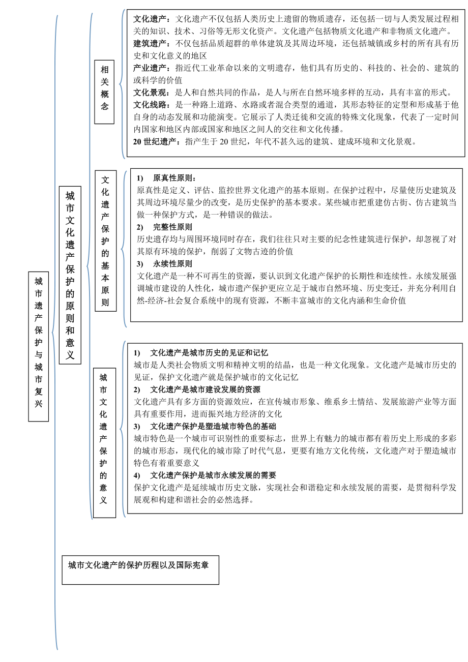 城市遗产保护与城市复兴.doc_第1页