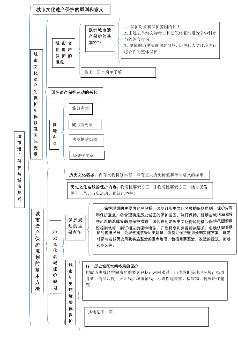 城市遗产保护与城市复兴.doc_第2页