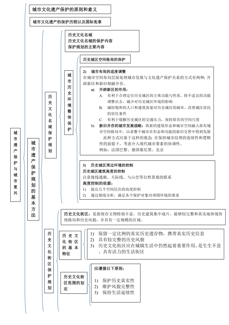 城市遗产保护与城市复兴.doc_第3页