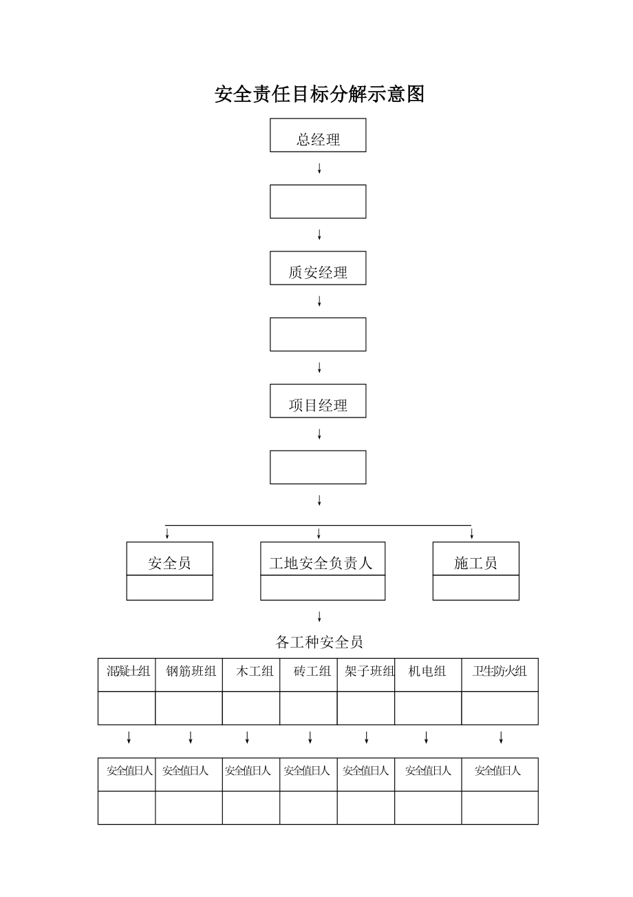 建筑工程安全资料完整版.doc_第2页