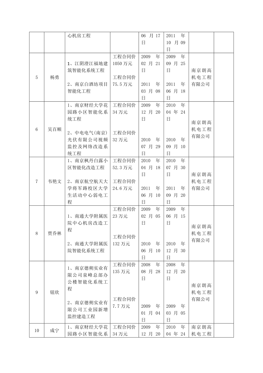 783设计施工一体化企业基本信息表.doc_第3页