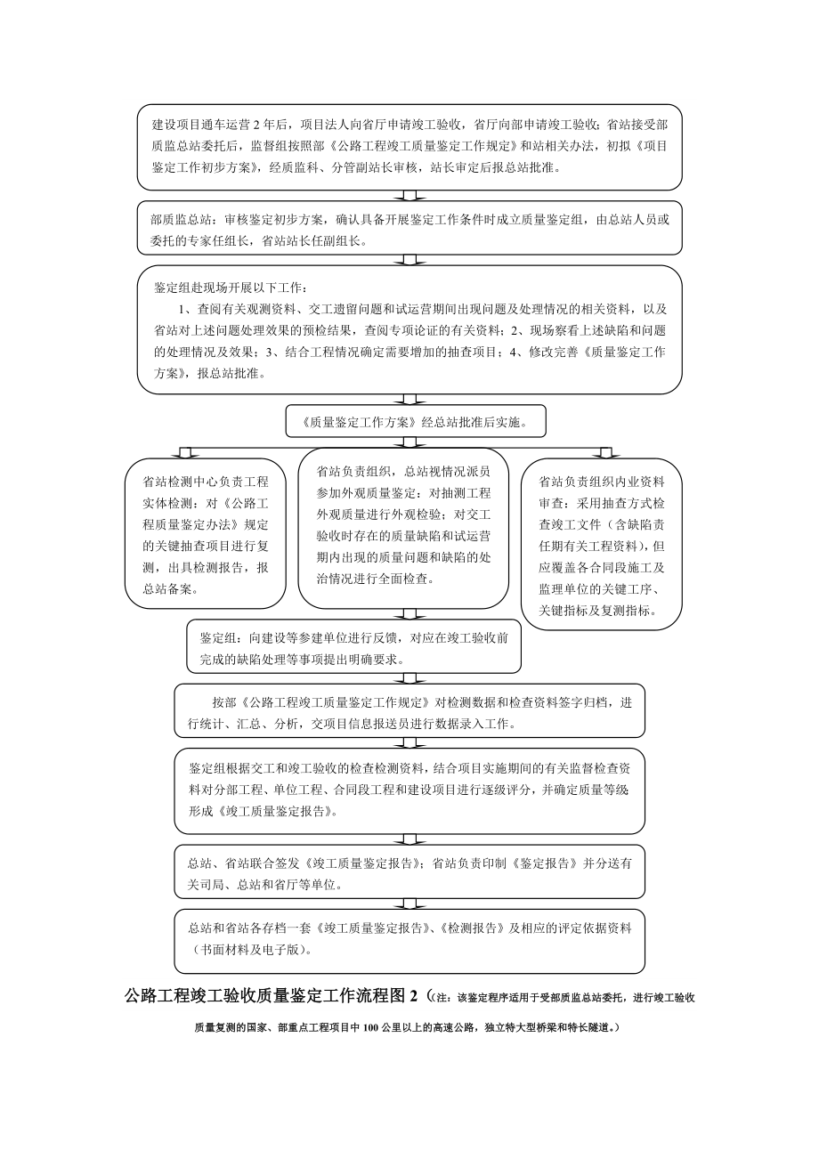 公路工程竣工验收质量鉴定工作流程图1(注该鉴定程序适....doc_第2页