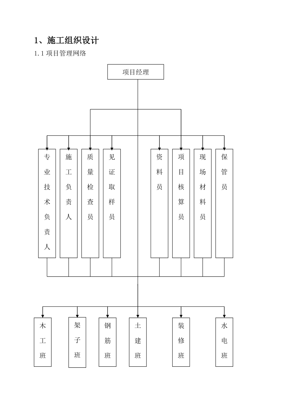 库尔勒市保障性住房成泰家园56号小区3#4#楼投标技术标.doc_第1页