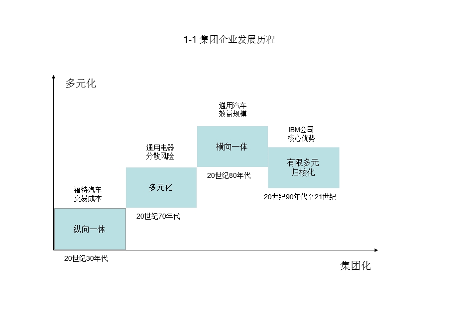 集团管控与集团供应链管理.ppt_第2页