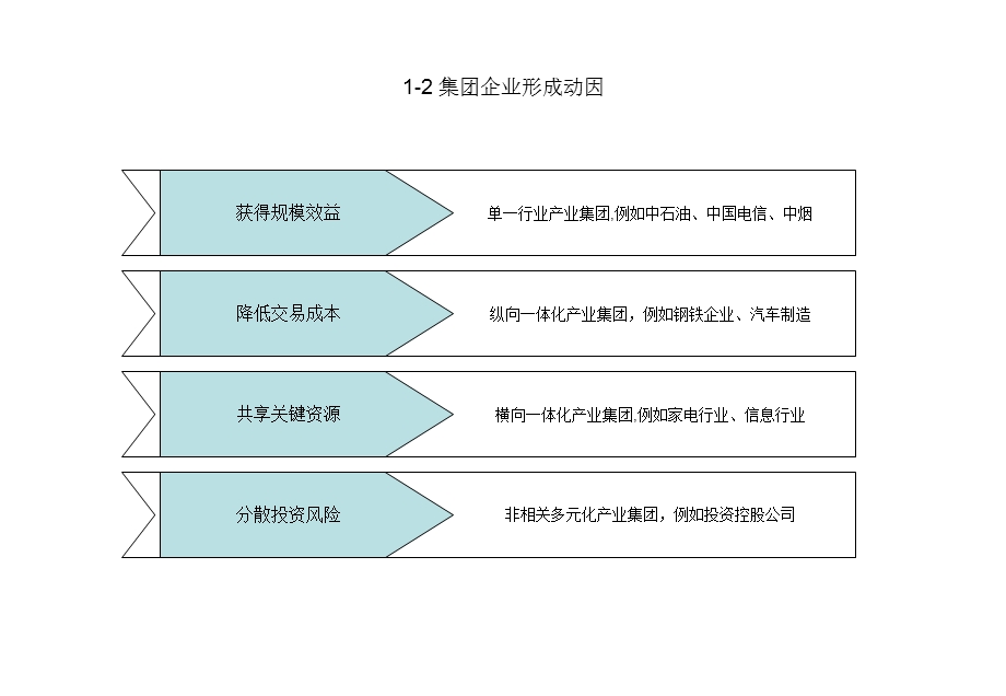 集团管控与集团供应链管理.ppt_第3页