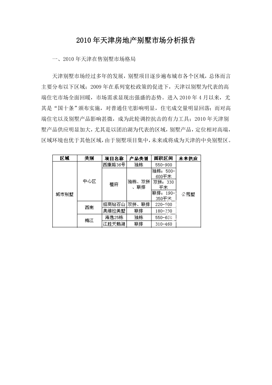 天津房地产别墅市场分析报告.doc_第1页