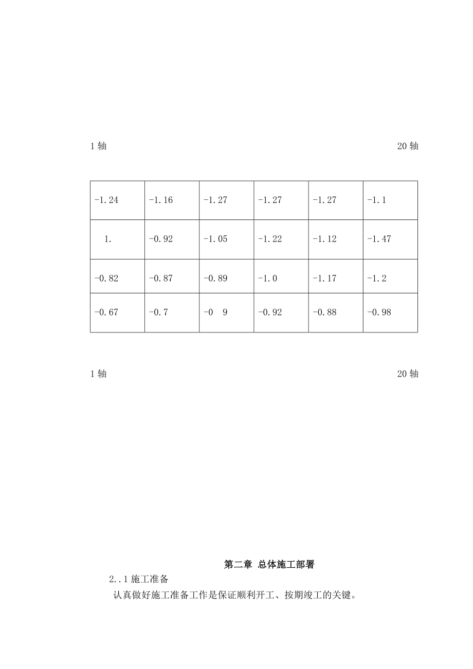 上海宝山美罗湾地块施工组织设计.doc_第3页